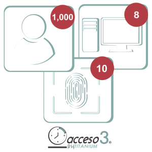 , TITANIUMIII-3A, ACCESSPRO, Software de Asistencia de Control de Acceso